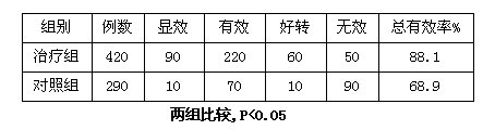 治癌 敷脐疗法治疗肝硬化腹水420例疗效分析
